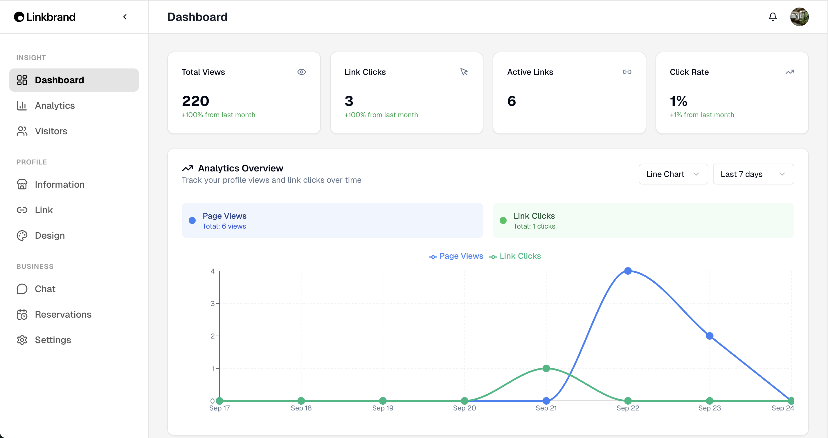 Analytics dashboard preview showing real-time metrics and customer insights